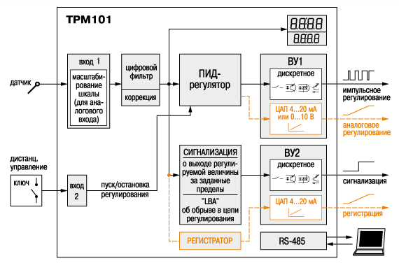 -     RS-485  101.   