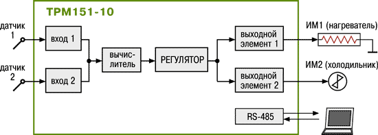    -  151.  ../p>
</td>
</tr>
<tr>
<td>
<p>      « – ».</p>
<p>    ,    </p>
</td>
</tr>
</tbody>
</table></div>
   	</div>
	<script> 
	$(function() { CheckStylesOwen(); });	
	</script></div></td>
	</tr>
	</table>
</div>
</div>
</div><div class=