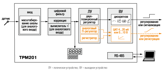 -   RS-485  201.   