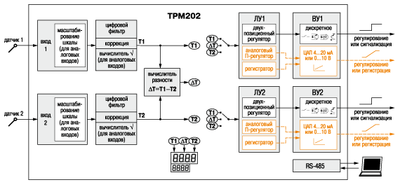 -   RS-485  202.  