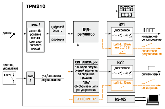  -   RS-485  210.   